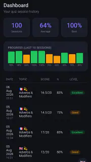 Kosakata: Learn Indonesian screenshot 5