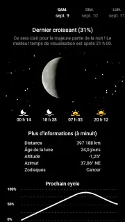 Ma Phase Lunaire screenshot 1
