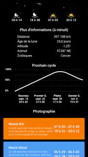 Ma Phase Lunaire screenshot 2