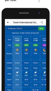 Metar-Taf - Décodeur visuel screenshot 4