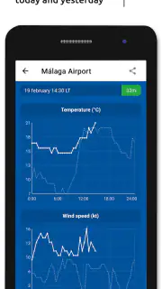 Metar-Taf - Décodeur visuel screenshot 5