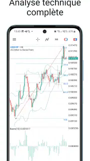 MetaTrader 5 screenshot 3