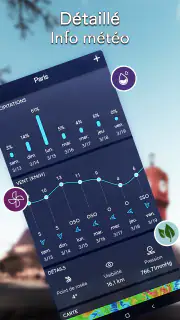 Météo locale：Prévisions météo screenshot 2