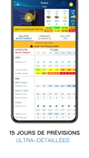 Météo Marine screenshot 5
