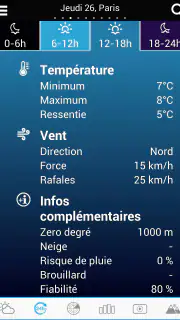 Météo pour la France screenshot 3