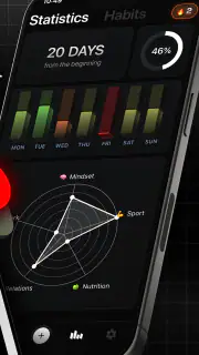 monk! - Suivi d'habitudes screenshot 6