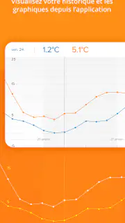 Netatmo Weather screenshot 6