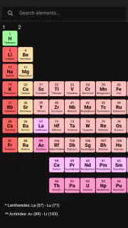 Periodic Table screenshot 1