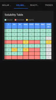 Periodic Table screenshot 4