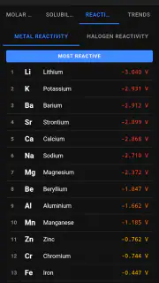 Periodic Table screenshot 5