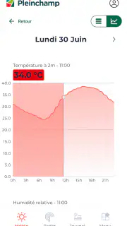 Pleinchamp screenshot 1