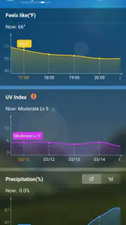 Prévisions Météo Précise Info screenshot 7