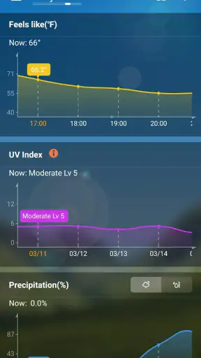 Prévisions Météo Précise Info screenshot