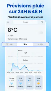 Rain Today screenshot 4