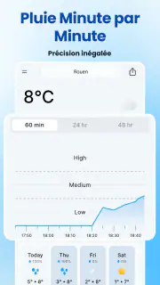 Rain Today screenshot 8