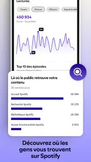 Spotify for Creators screenshot 6
