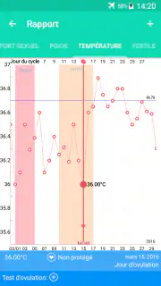 Suivi des règles et ovulation screenshot 5