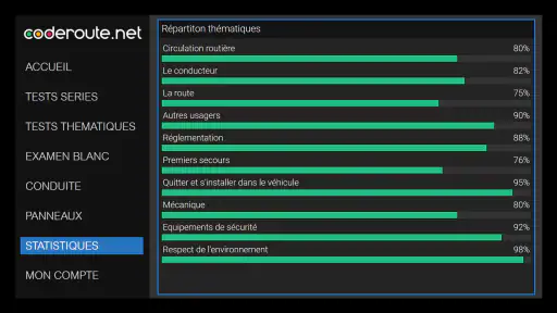 Tests de Code de la Route screenshot 8