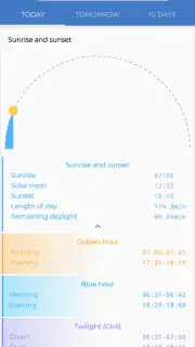 The Frog: Application météo screenshot 4