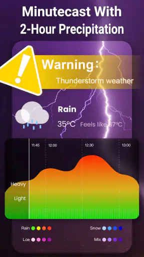 Vegoo Météo screenshot