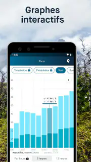 WeatherPro: Prévisions & Radar screenshot 5