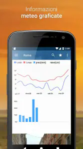 3BMeteo - Previsioni Meteo screenshot 3