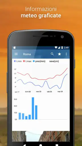 3BMeteo - Previsioni Meteo screenshot