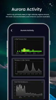 Aurora Track : Forecast Alerts screenshot 6