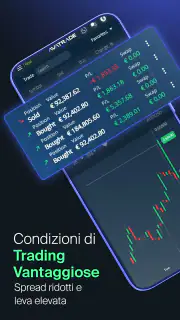 AvaTrade: App di trading screenshot 6