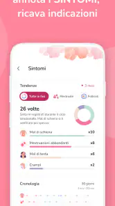 Calendario Ciclo Mestruale screenshot 5