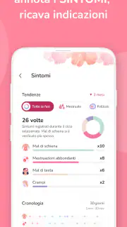 Calendario Ciclo Mestruale screenshot 5