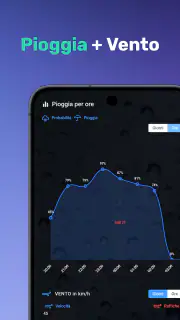 Clima: Meteo, Radar e Allerte screenshot 2