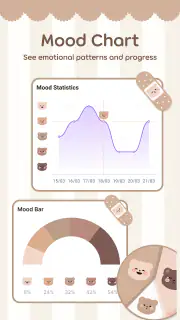 Daily Journal Mood Tracker screenshot 7