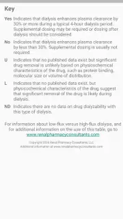 Dialysis of Drugs screenshot 4