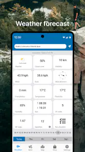 Drone Assist: UAV previsioni screenshot 3