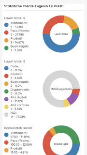 EBeauty - Gestione del salone screenshot 6