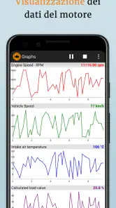 EOBD Facile: OBD 2 Car Scanner screenshot 6