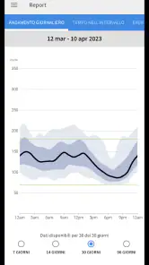 FreeStyle LibreLink - IT screenshot 2