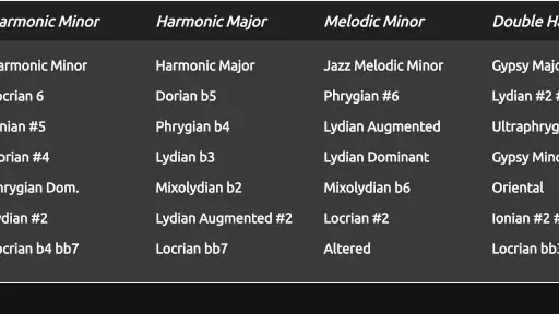 Guitar Scales & Patterns Pro screenshot 4