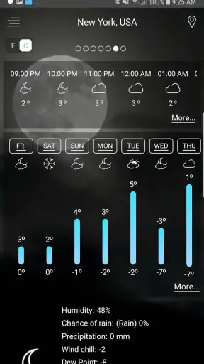 Il meteo previsioni - meteo it screenshot