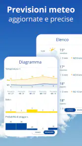 Ilmeteo24: previsioni Meteo screenshot 4