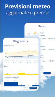 Ilmeteo24: previsioni Meteo screenshot 4