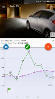 IlPieno2: La mia auto screenshot 1