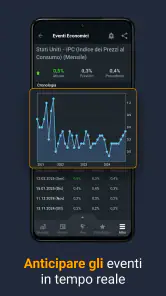 Investing.com Mercati Azionari screenshot 4