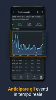 Investing.com Mercati Azionari screenshot 4