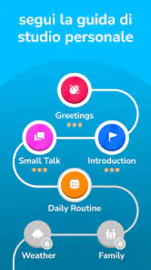 Learna AI: Imparare le lingue screenshot 7