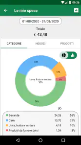 Lista della spesa - SoftList screenshot 3
