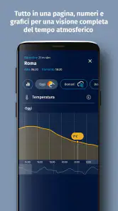 Meteo Aeronautica screenshot 5