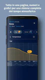 Meteo Aeronautica screenshot 5