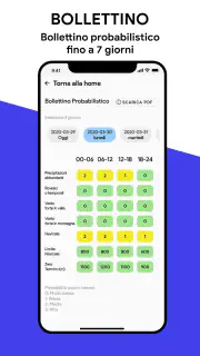 Meteo Trentino screenshot 3